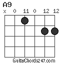 A9 chord
