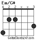 Em/G# chord