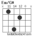 Em/G# chord