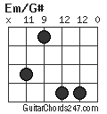 Em/G# chord