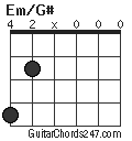 Em/G# chord
