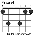 Fsus4 chord