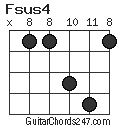 Fsus4 chord