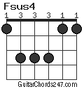 Fsus4 chord