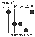 Fsus4 chord