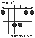 Fsus4 chord
