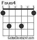 Fsus4 chord
