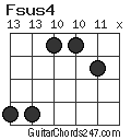 Fsus4 chord