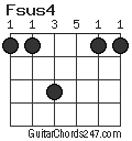 Fsus4 chord