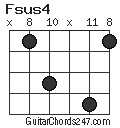 Fsus4 chord
