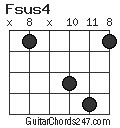 Fsus4 chord