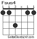 Fsus4 chord