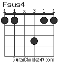 Fsus4 chord