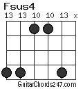Fsus4 chord