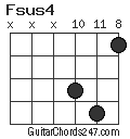 Fsus4 chord
