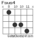 Fsus4 chord