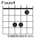 Fsus4 chord