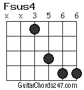 Fsus4 chord