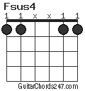 Fsus4 chord