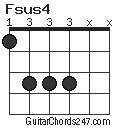 Fsus4 chord