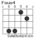 Fsus4 chord