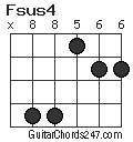 Fsus4 chord
