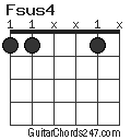 Fsus4 chord