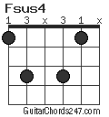 Fsus4 chord