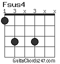 Fsus4 chord