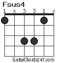 Fsus4 chord