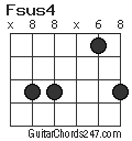 Fsus4 chord