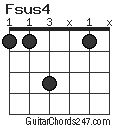 Fsus4 chord