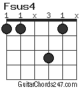 Fsus4 chord
