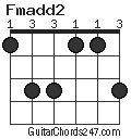Fmadd2 chord