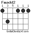 Fmadd2 chord