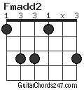 Fmadd2 chord