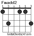 Fmadd2 chord