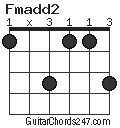 Fmadd2 chord