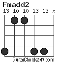 Fmadd2 chord