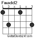 Fmadd2 chord