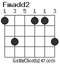 Fmadd2 chord