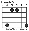 Fmadd2 chord