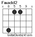 Fmadd2 chord
