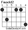 Fmadd2 chord