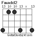 Fmadd2 chord