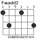Fmadd2 chord