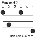 Fmadd2 chord