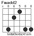 Fmadd2 chord