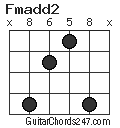 Fmadd2 chord
