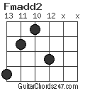 Fmadd2 chord